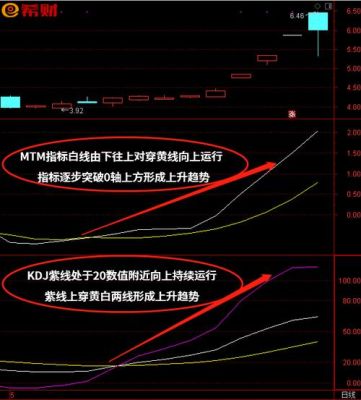 电脑mtm指标详解mtm指标如何使用