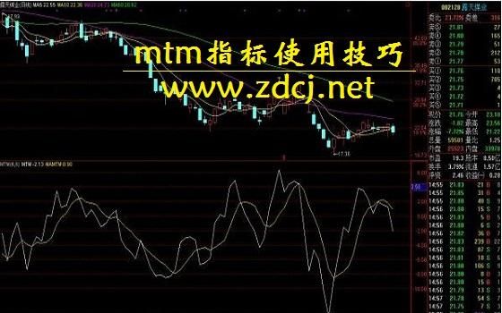 电脑mtm指标详解mtm指标如何使用