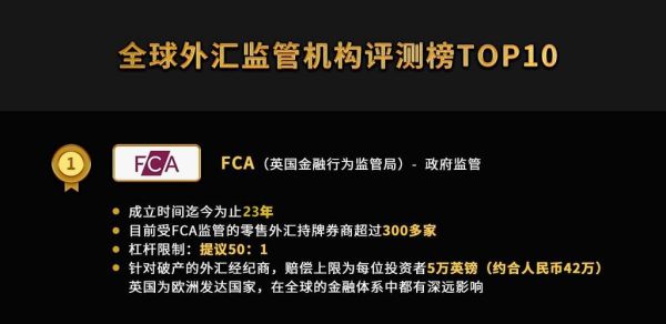 FCA监管的外汇平台有哪些？如何注册icm艾森外汇交易平台