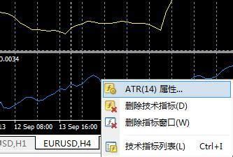 atr如何过滤震荡？如何设置atr通道指标