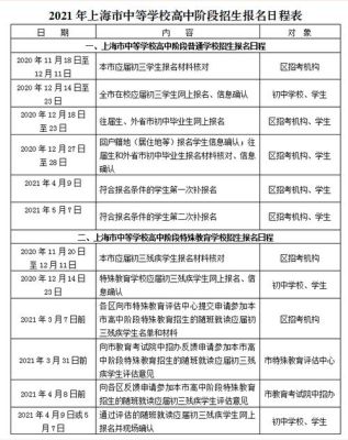 2021中考回流生报名流程？2021如何做回流资金