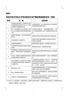 2021中考回流生报名流程？2021如何做回流资金