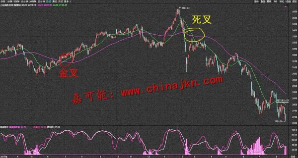 ma均线的用法和特点？外汇高手如何使用均线