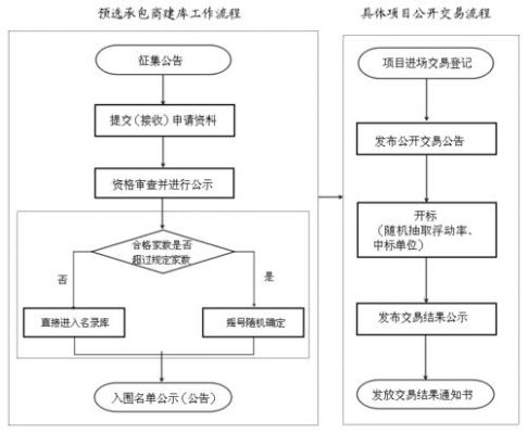 国网电工交易专区投标流程？如何设置国家电网网络代理
