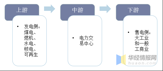 国网电工交易专区投标流程？如何设置国家电网网络代理