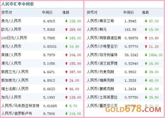 匈牙利流通的货币是什么，和人民币的汇率？匈牙利如何兑换人民币