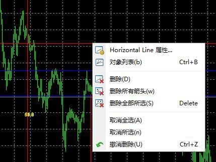 外汇mt4如何删除画线？如何删除mt4个人信息