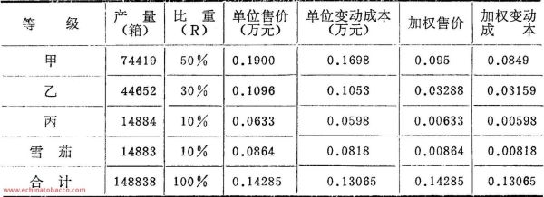 如何计算工行个人外汇先卖后买业务的盈亏？银行外汇如何计算盈亏