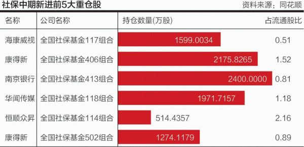 基金里面的重仓和半仓是什么意思？如何重仓做单