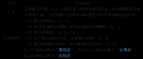 交叉价格弹性和弧弹性的计算公式一样吗？交叉盘报价如何计算