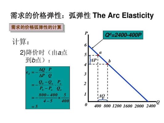 交叉价格弹性和弧弹性的计算公式一样吗？交叉盘报价如何计算