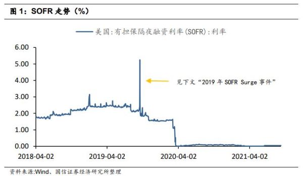 谁能举例说明一下，什么是LIBoR？光看定义看不懂？如何查询美元libor