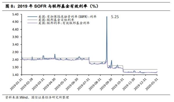 谁能举例说明一下，什么是LIBoR？光看定义看不懂？如何查询美元libor