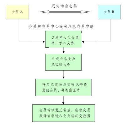 外汇买卖流程详细步骤？如何无点差交易外汇