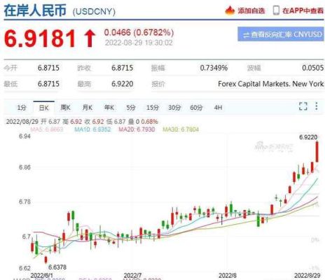 怎么换美元，换了美元可以取出来吗？如何导出美元日汇率