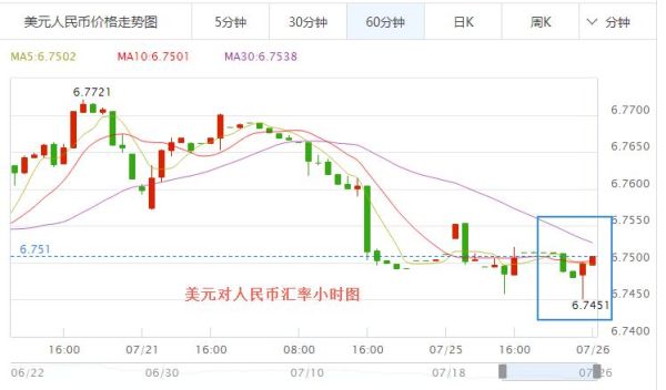 汇率怎么算的？如何计算汇率的涨跌