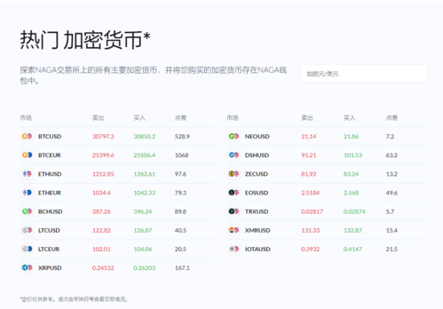 加密货币属于外汇吗？外汇购买加密货币如何计算