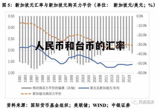 2011年4月份人民币兑台币的汇率？台币如何兑人民币汇率