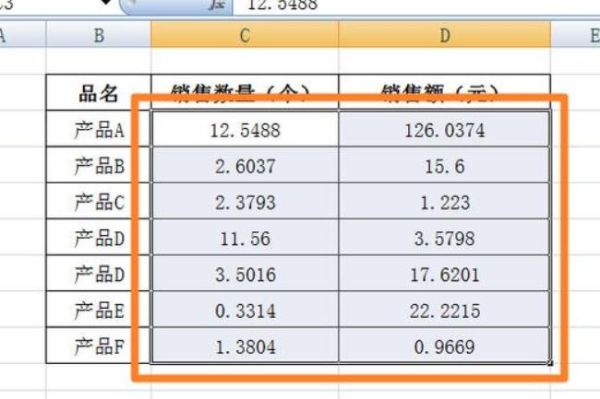 excel表格金额如何将元变成万元？货币如何把元转换为万元