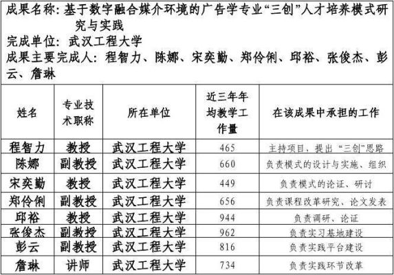 武汉工程大学环境工程到底怎么样？奥赛竞技如何看走势图