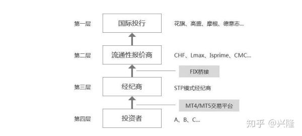 stp的模式？机构如何对冲下单