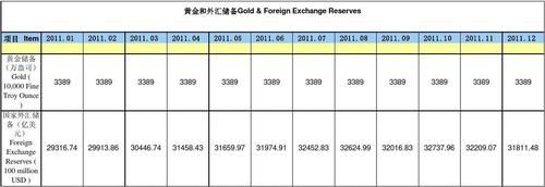 黄金汇率计算方法？买卖汇率如何