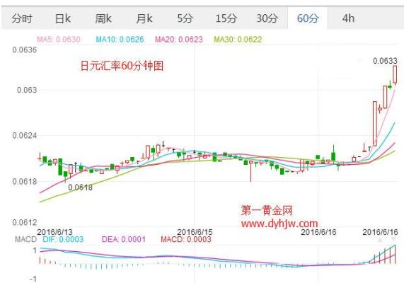 黄金汇率计算方法？买卖汇率如何