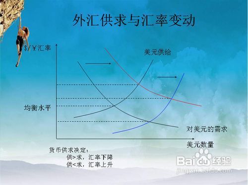 双向汇率的计算方法？双向外汇如何卖出