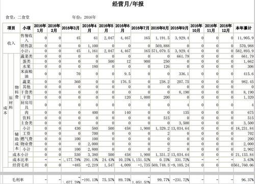 订单汇总报表统计怎么做？销售一年多个指标的chart如何做