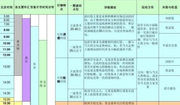 外汇买卖的最佳周期是多长？外汇日内如何
