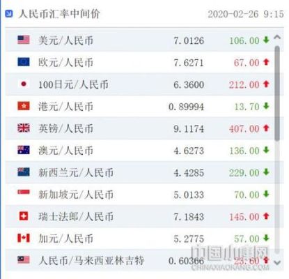 汇率计算方式？100美金如何换人民币汇率