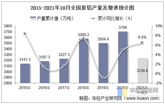 世界上铝产量最多国家2021？如何判断2021年铝走势
