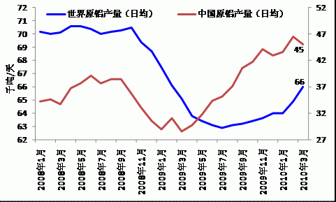 世界上铝产量最多国家2021？如何判断2021年铝走势