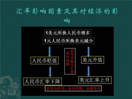 影响汇率有哪些因素？信息因素如何影响汇率