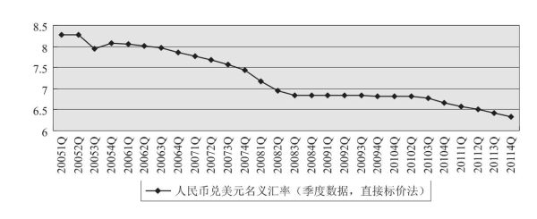 汇率的高低是由什么决定的？汇率如何影响人民币升值的因素