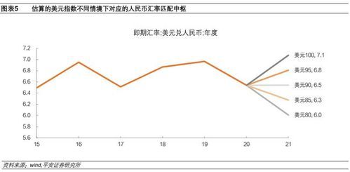 汇率的高低是由什么决定的？汇率如何影响人民币升值的因素