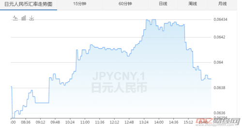 日元换加元上什么银行换加元？如何兑换日元外汇牌价