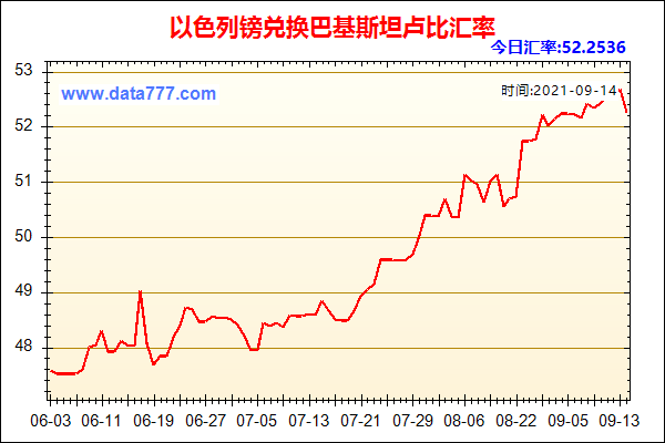 我在以色列上班！现在汇率是多少？在以色列如何兑换人民币汇率