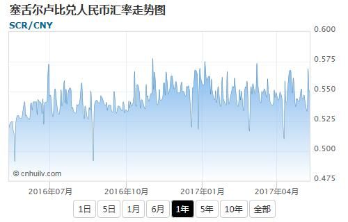 我在以色列上班！现在汇率是多少？在以色列如何兑换人民币汇率