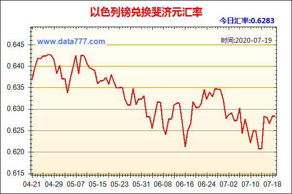 我在以色列上班！现在汇率是多少？在以色列如何兑换人民币汇率