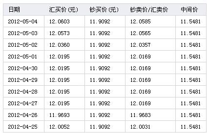 欧元区如何将欧元转回国内？到帐欧元如何转换人民币