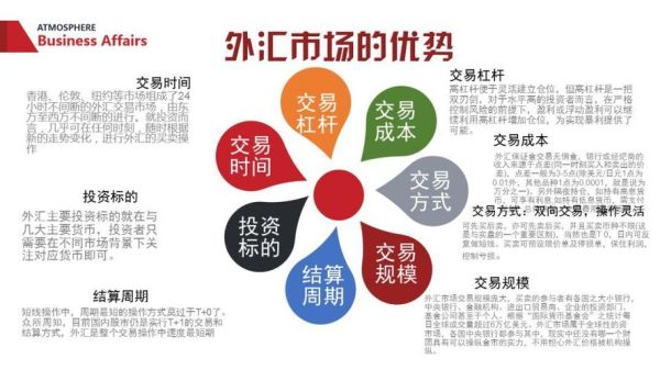 为什么要选择外汇？外汇市场是怎么盈利的？外汇市场结构如何