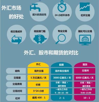 为什么要选择外汇？外汇市场是怎么盈利的？外汇市场结构如何