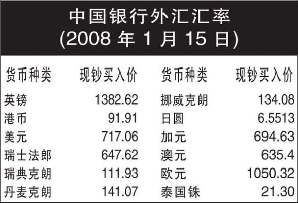 想查当天的汇率应该如何查？如何看银行外币汇率
