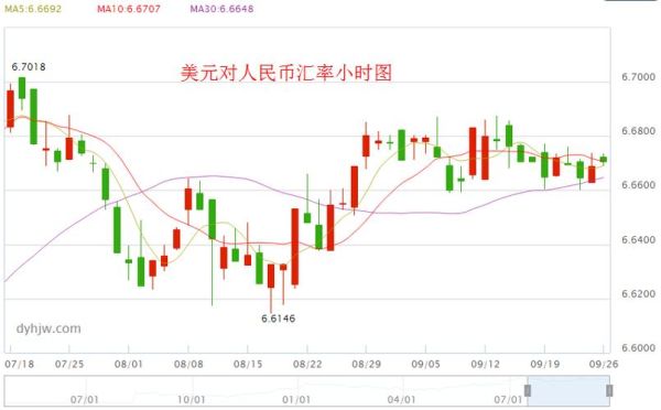 怎么把美元换人民币？美元如何兑现人民币汇率