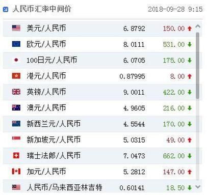 怎么把美元换人民币？美元如何兑现人民币汇率