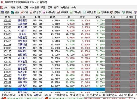 股票怎么开通模拟盘？外汇交易模拟如何交易
