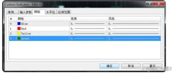 obv双线设置技巧？MT4手机版如何调双线