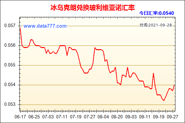 冰岛消费？冰岛克朗如何兑换人民币