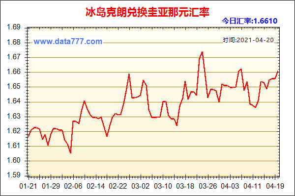冰岛消费？冰岛克朗如何兑换人民币